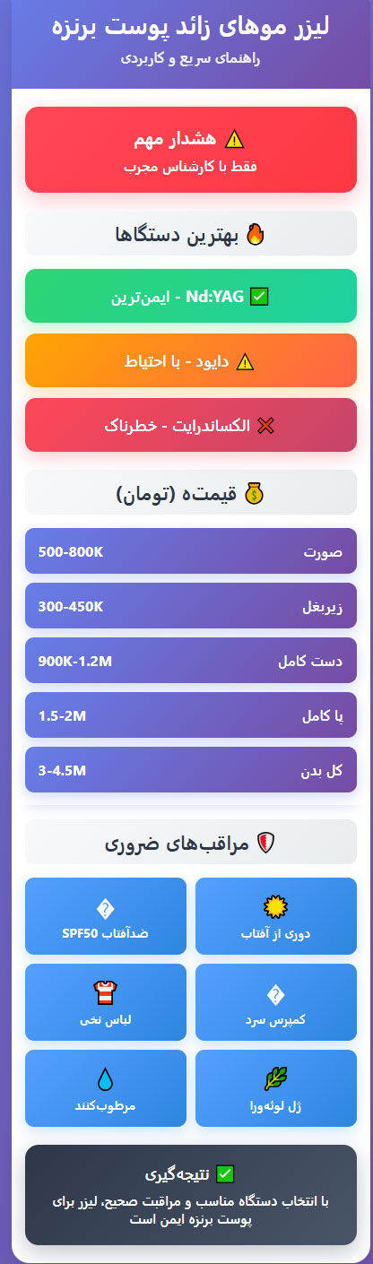 لیزر-برنز