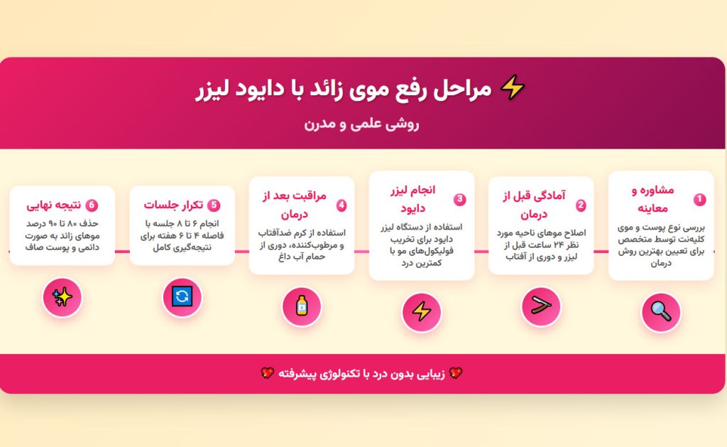 مراحل رفع مو با دایود