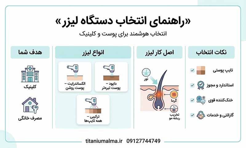 بهترین دستگاههای لیزر بهترین دستگاههای لیزر