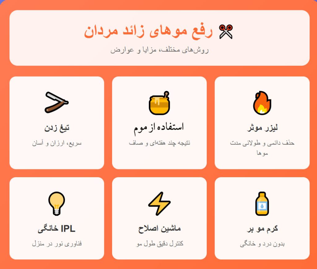 موم رفع موهای زائد مردان