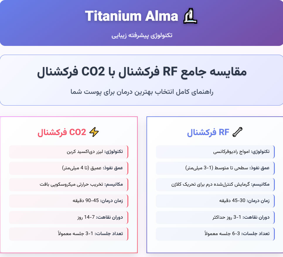 فرکشنال تفاوت آر اف فرکشنال و co2 فرکشنال