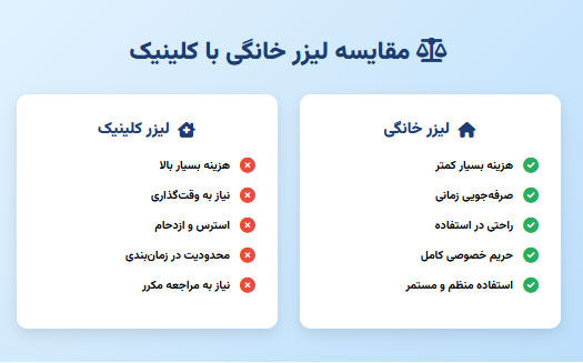 یل آشنایی با لیزرخانگی