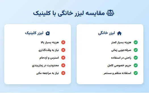 دستگاه لیزر مو خانگی