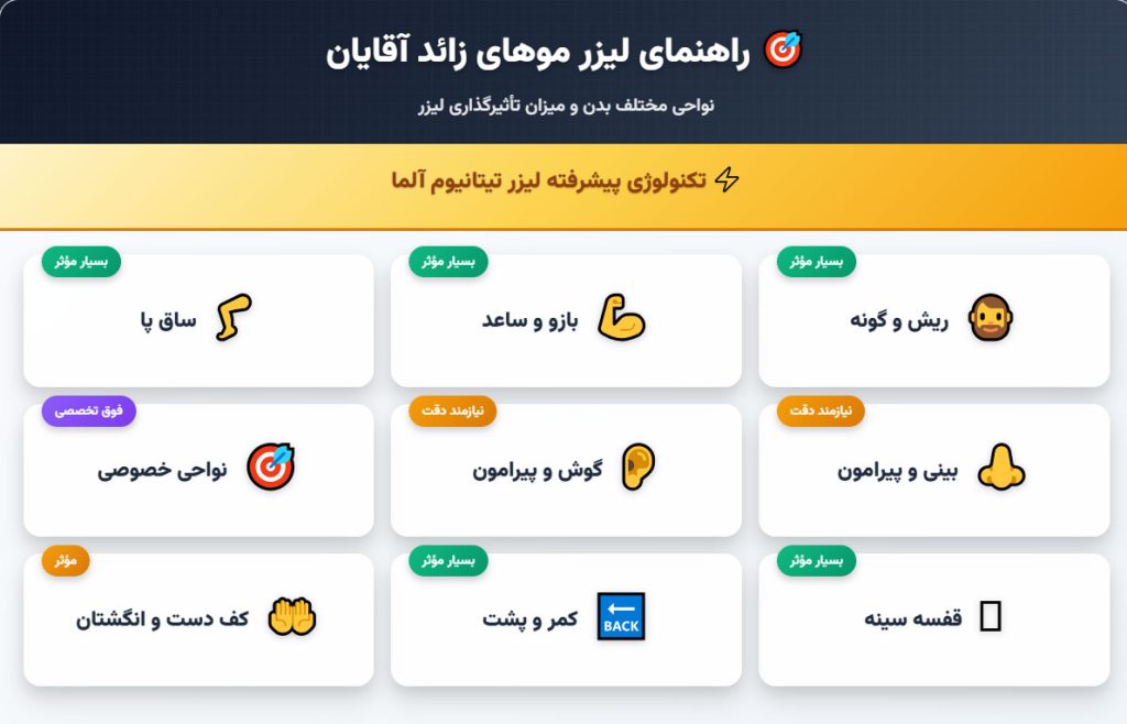 لیزر موهای آقایان