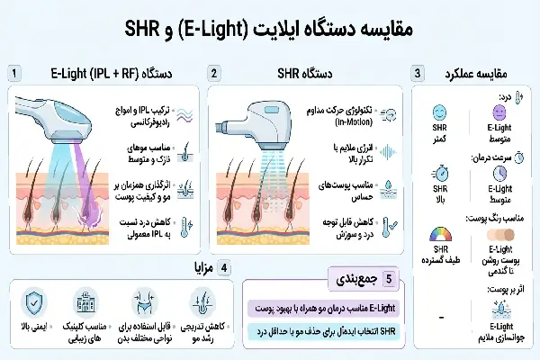 New Project (22) دستگاه ایلات و SHR