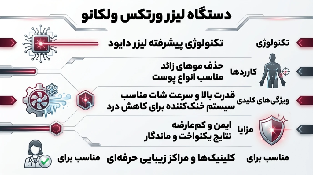 8f083cc6-52ca-4473-b32b-96a6b0028c79 دستگاه ورتکس ولکانو